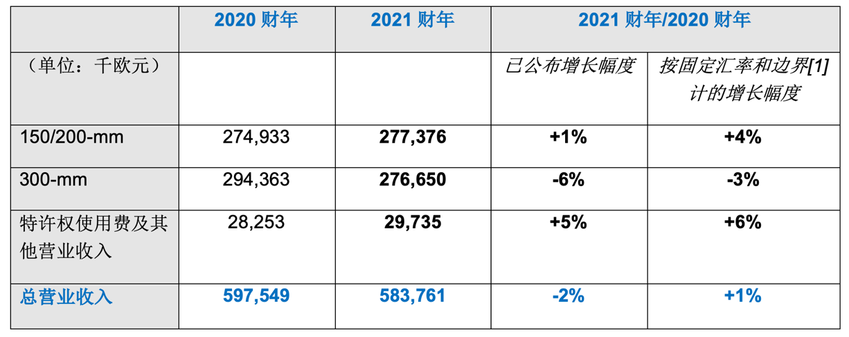 TableDescription automatically generated