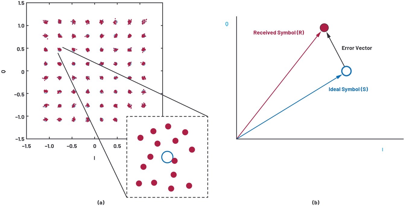˵: Chart, scatter chartDescription automatically generated