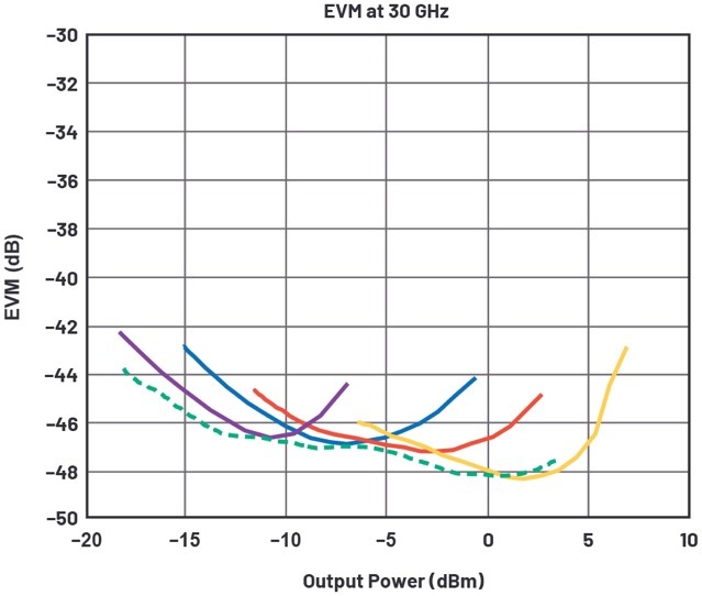 ˵: Chart, line chartDescription automatically generated